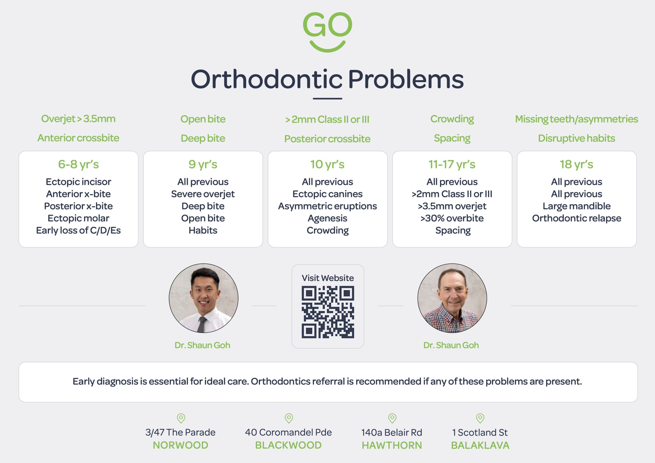 Practitioners Go Orthodontics